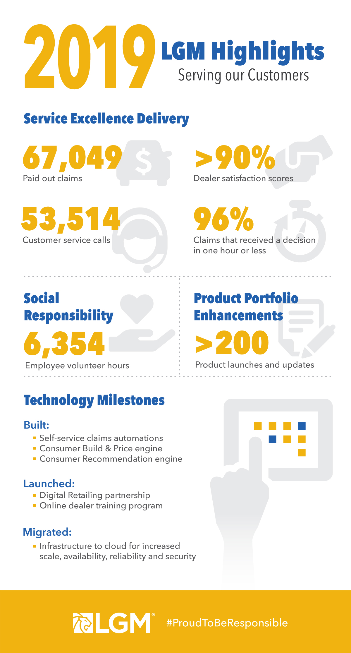 2019 YIR Infographic LGM Financial Services Inc 